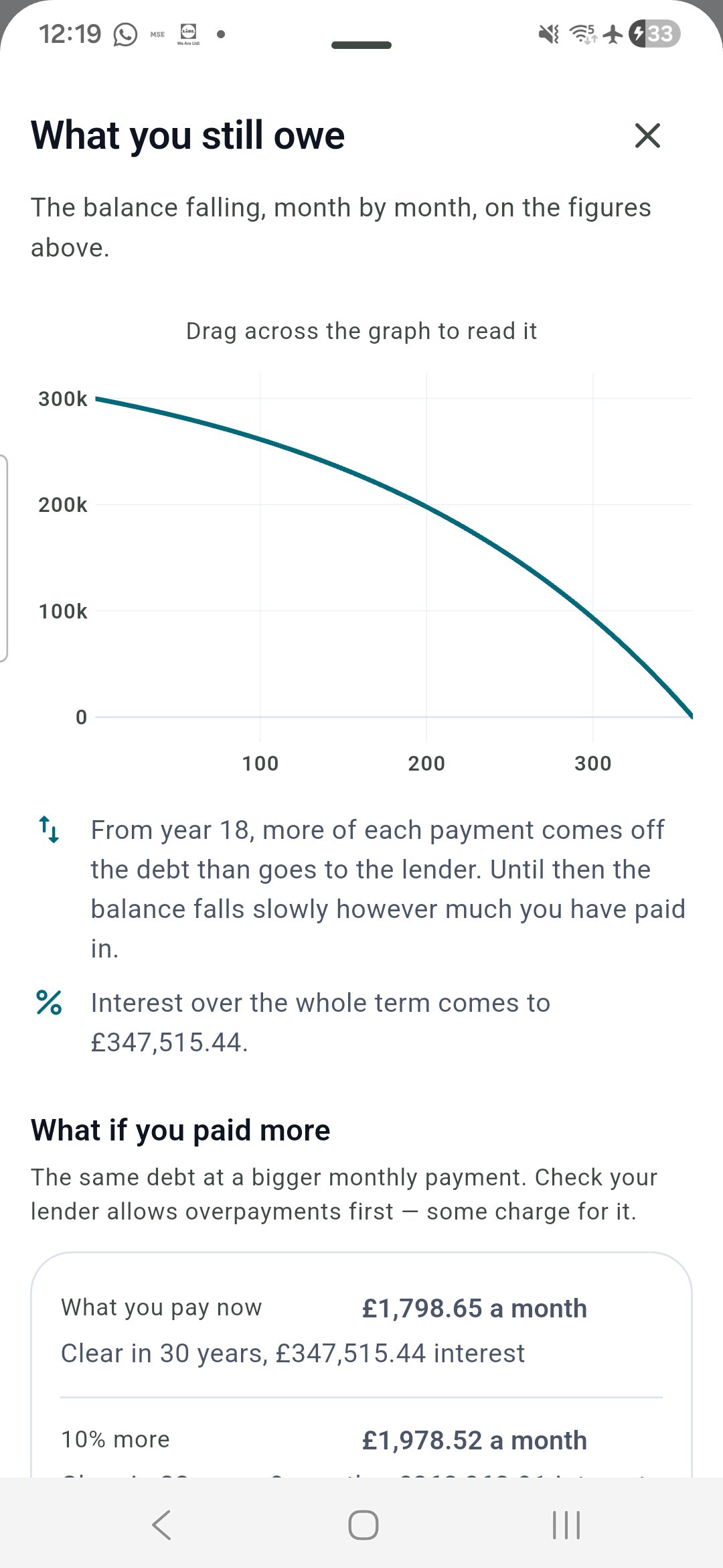 What you still owe, month by month